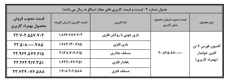 بخشنامه فروش نقدی بهمن دیزل